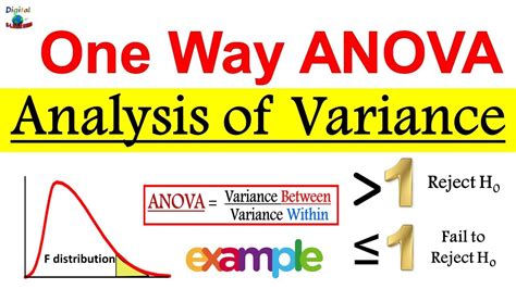 Oneway ANOVA .